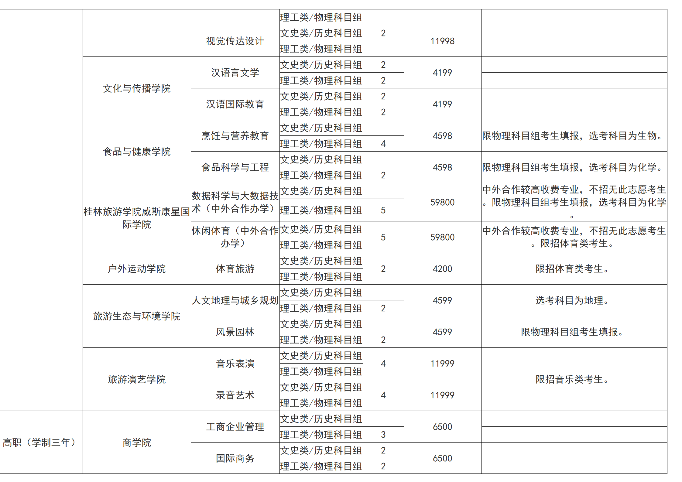 桂林旅游學院－2025年招生計劃（省外）